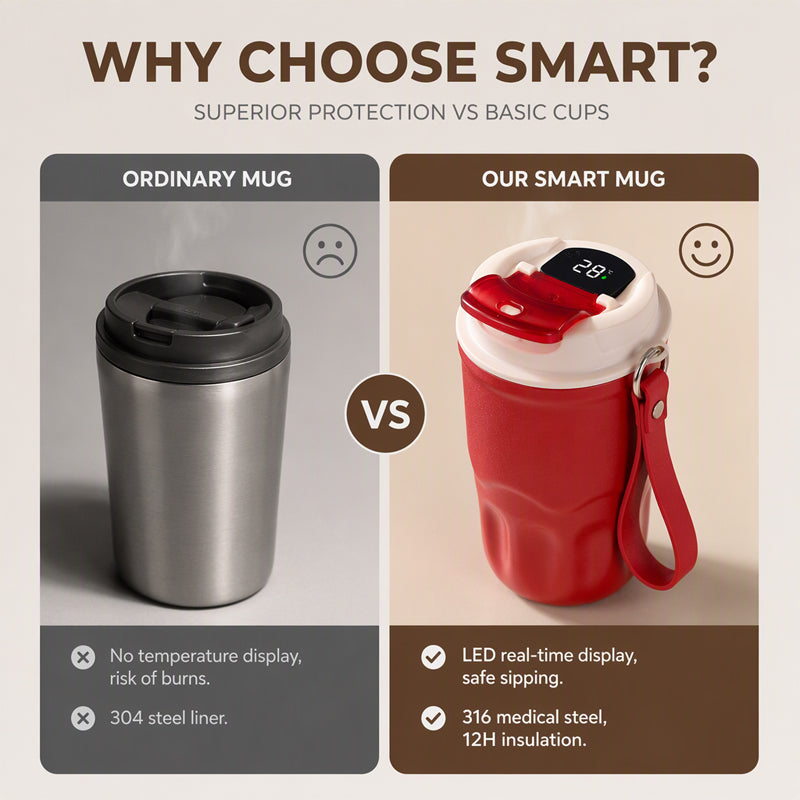 Portable Smart Thermal Coffee Cup with Temperature Display