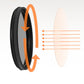 Clip-On Polarizing Filter for Mobile Phones