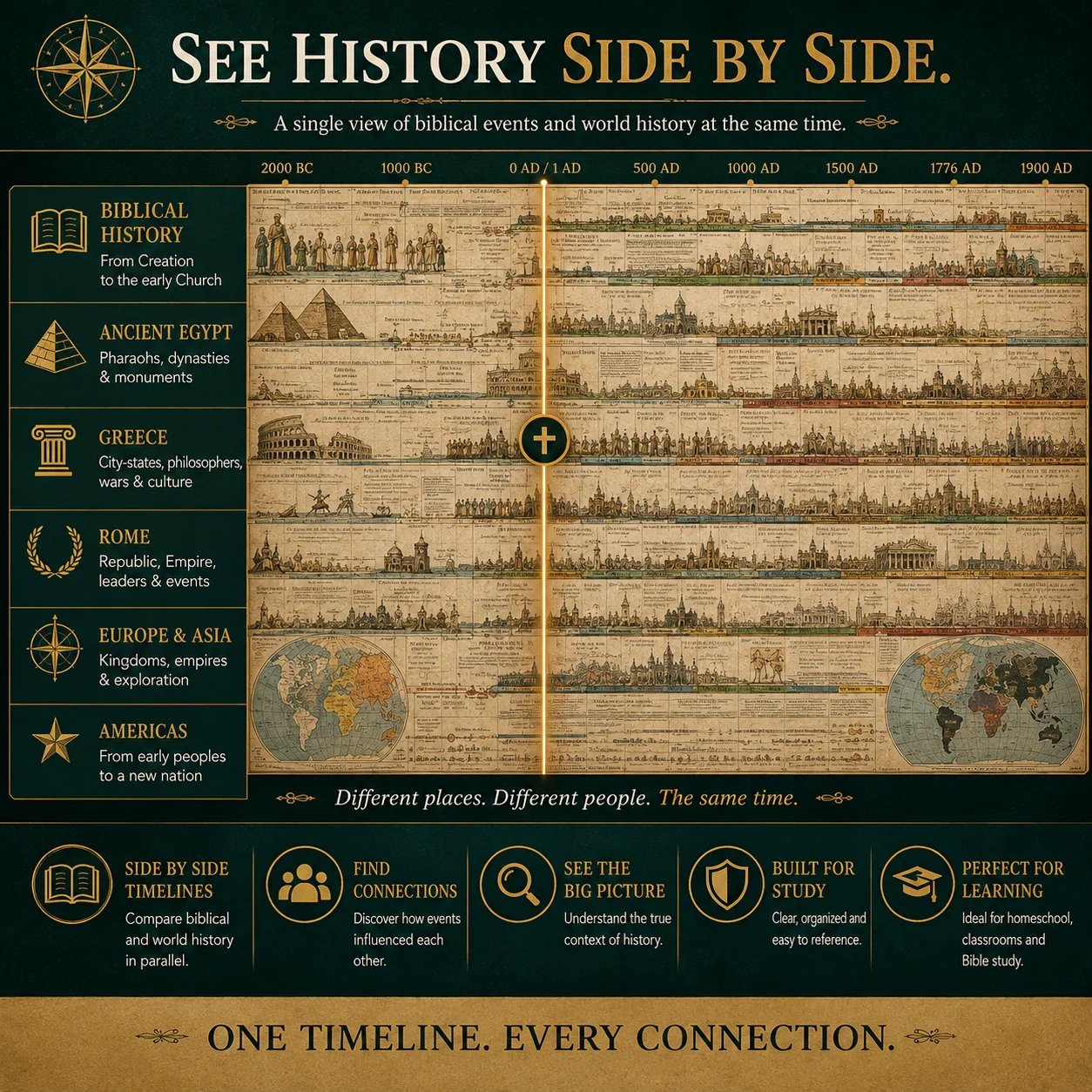 📢📢50% OFF !! ⏰Synchronological History Chart